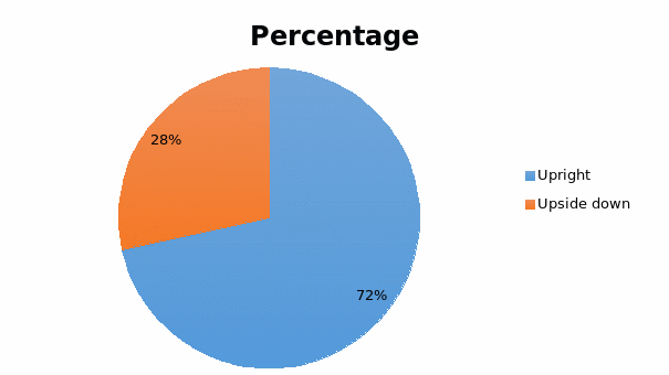 The results of decoding words when looking at different videos