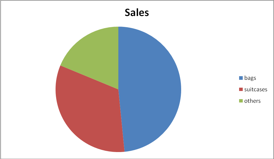 Sales diagram
