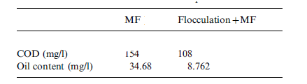 Levels of oil and COD in a litre of the sample ROW with and without flocculation pre-treatment