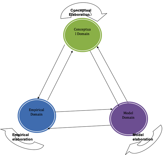 Formal Systems Model.