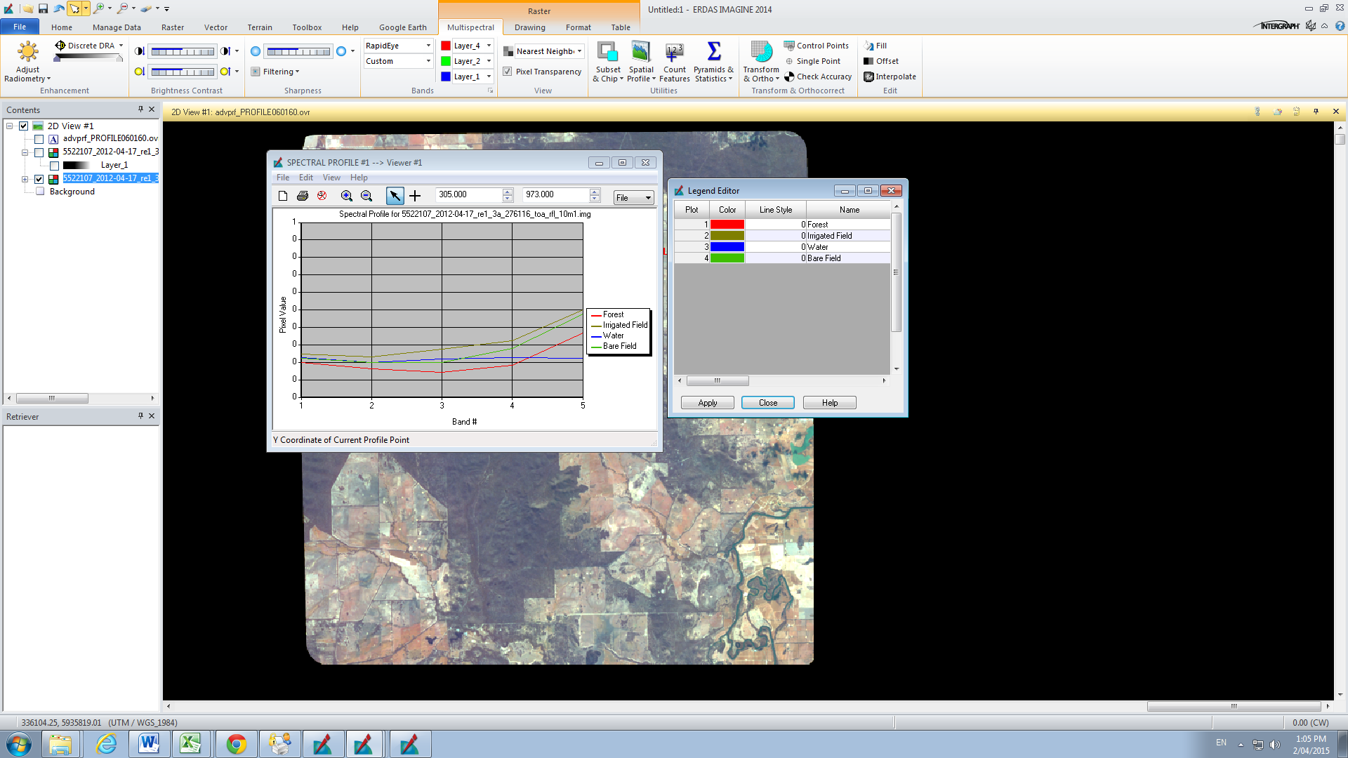 Spectral Profile of features.