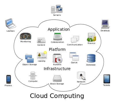 Cloud Infrastructure and Applications.