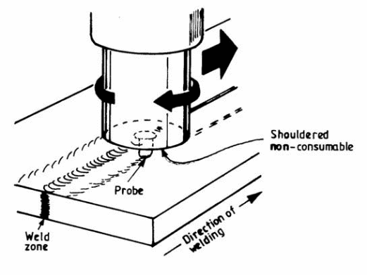 Schematic of friction welding procedure.
