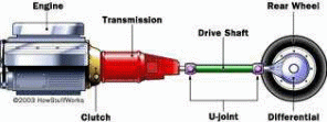Transmission components.