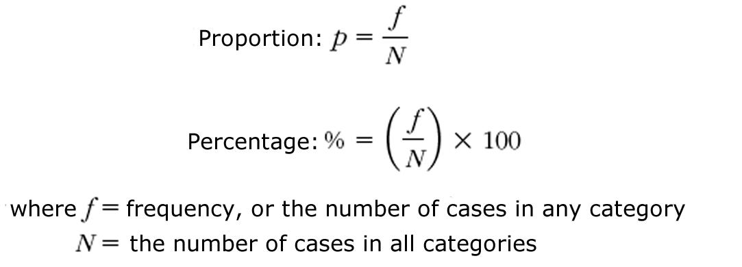 Percentages and proportions the formula.