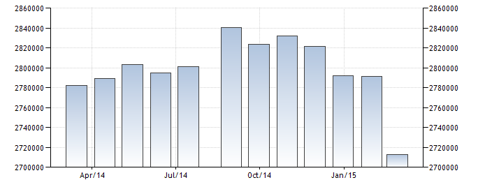SAMA’s balance sheet for the years 2014 and 2015.