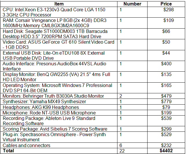 Budget Table Section