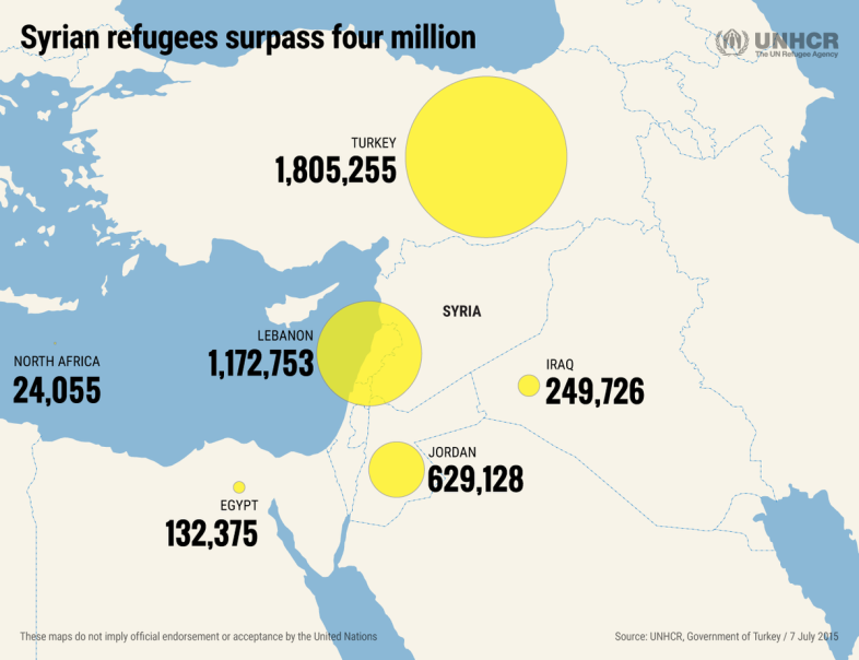 Refugees in the region (Specia, 2015) 