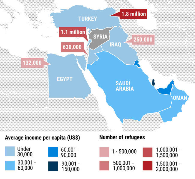 Refugees in the GCC countries (Gulf states refuse to open doors to Syrian Muslim refugees, 2015)