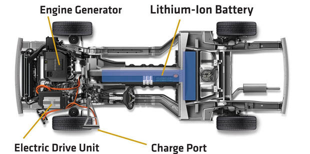 An electric car layout