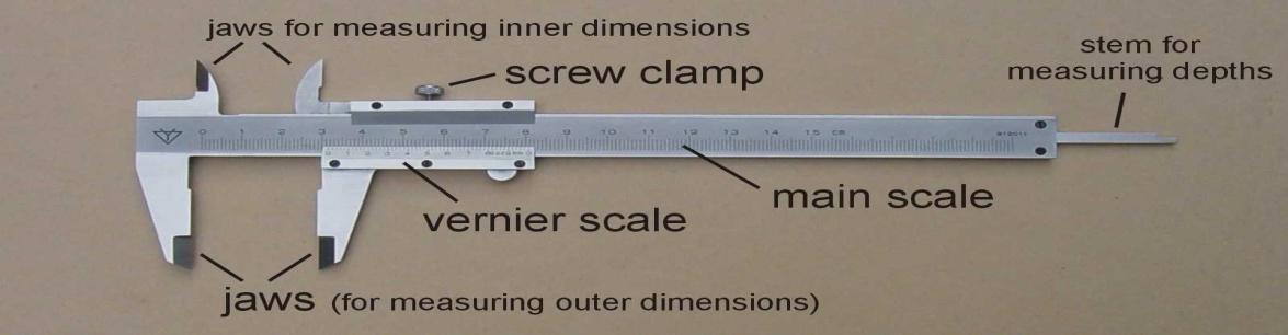 A diagram of a vernier caliper