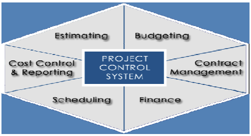 Project Control System
