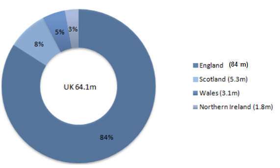 UK statistics.