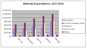 Sample Report for Material Expenditure.