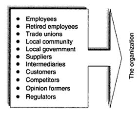 Micro environmental forces that engage with the organization.