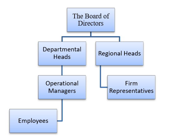 apple organizational culture and structure