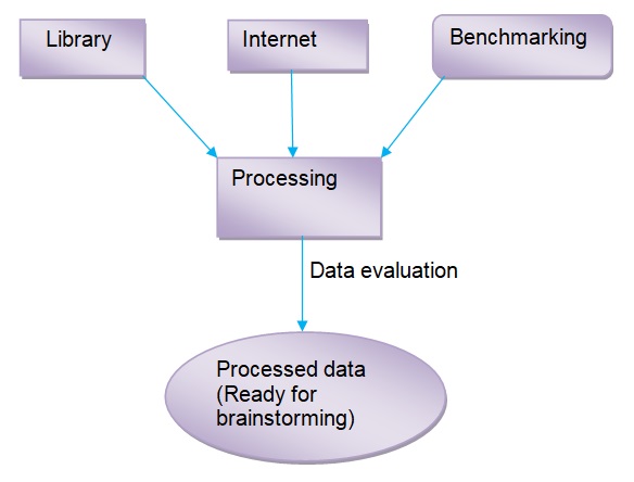 Data Gathering Interface