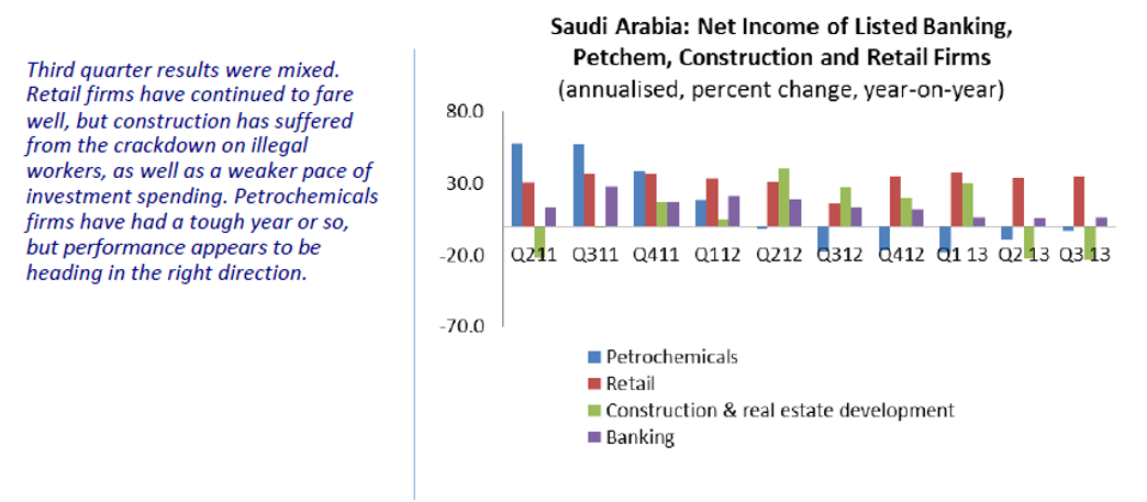 Net income figures from banking, construction and retail firms.