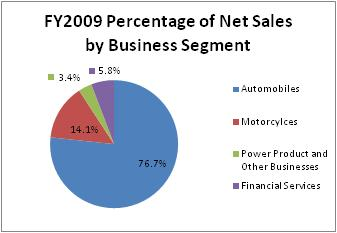FY2009 Percentage of Net Sales by Business Segment