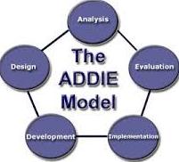 The ADDIE model