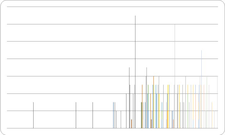 The number of offers received in the Czech Republic during the period of 2008.