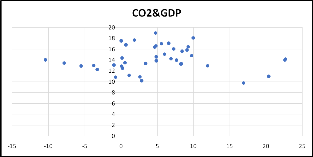 Carbon dioxide emissions per capita and income growth