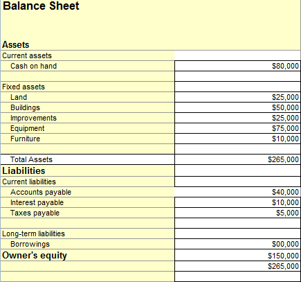 Balance Sheet Forecast