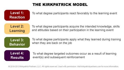 Kirkpatrick 4-levels model