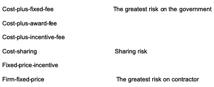 The greatest risk under each type of contract