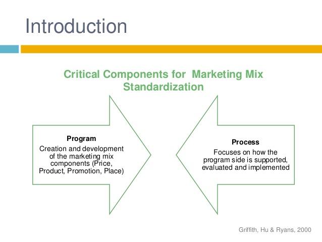 Components for marketing mix.