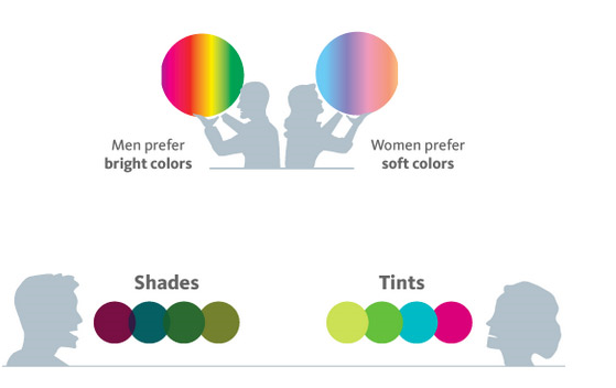 Gender properties of Colors.