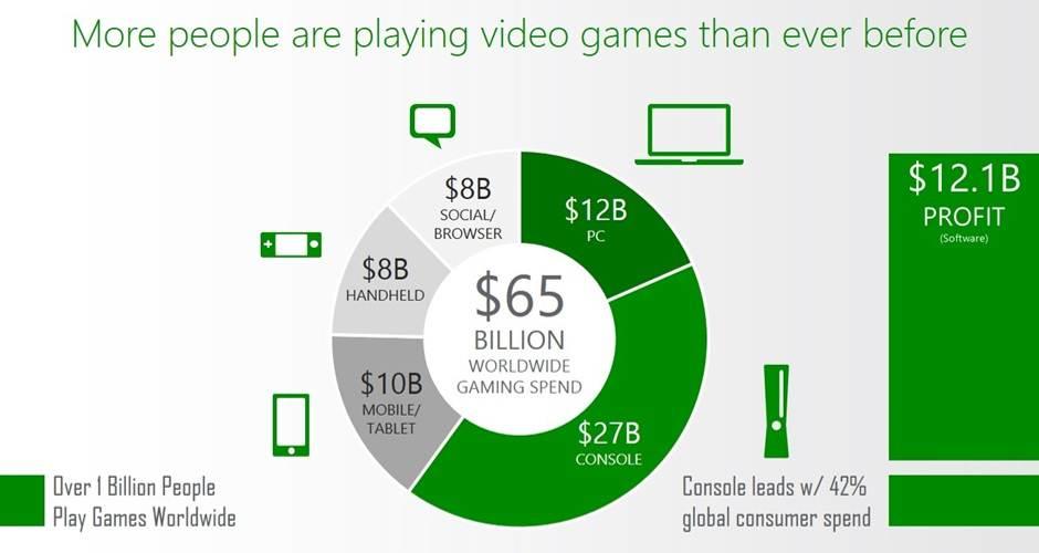 Gaming industry outlook.