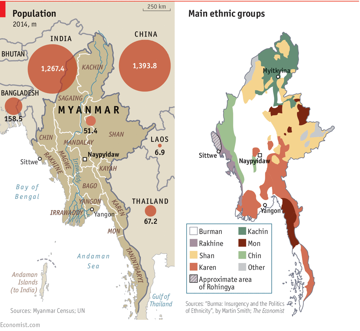 Population and Main ethnic groups.