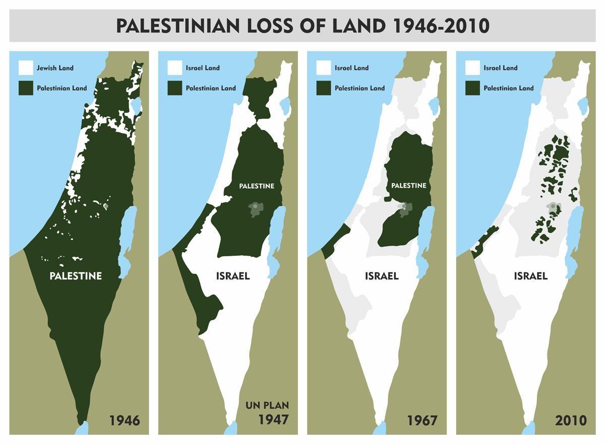 Palestinian loss of land, 1946-2010.