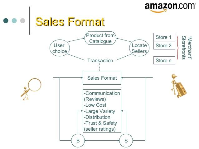 Sales Structure.