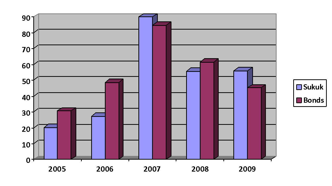 Comparative average returns chart.