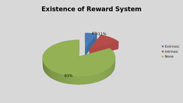  Existence of Reward System