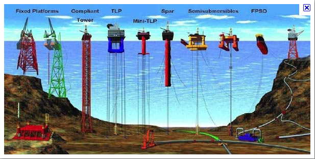 How deepwater drilling works.