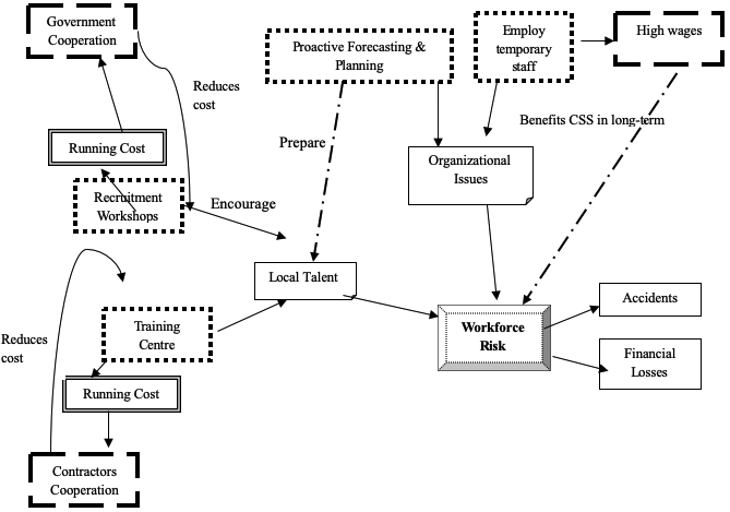 Integrated System Diagram.