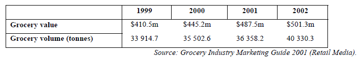 Value and Volume of Salty Snacks Market in Australia