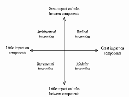 Framework for formulating interesting marketing research questions