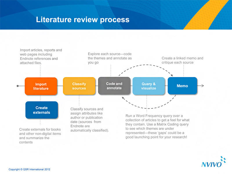 Article reports. Literature Review. What is Literature Review. Report article. Literature Review Matrix.
