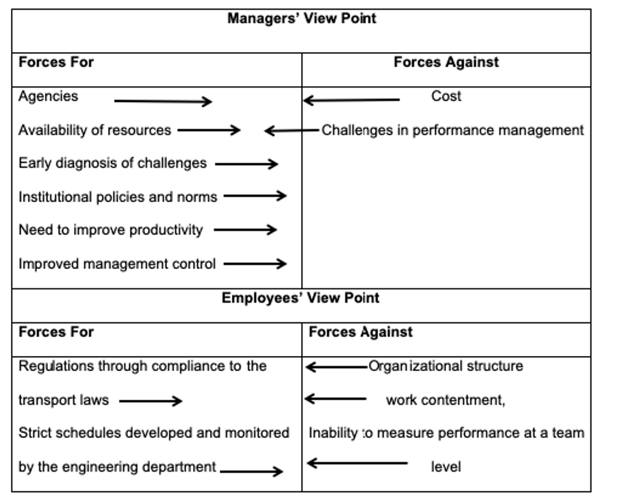 Managers' View Point