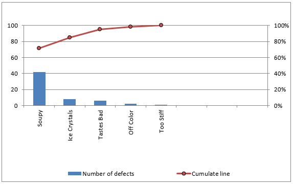 Number of defects.