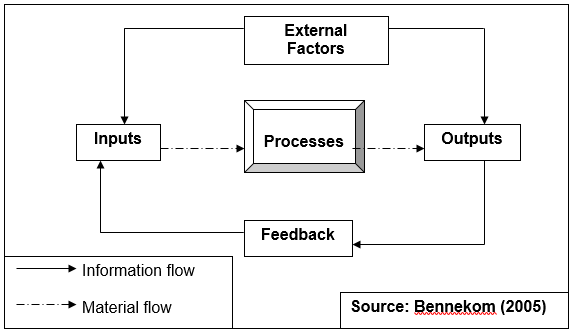Sample Operations System.