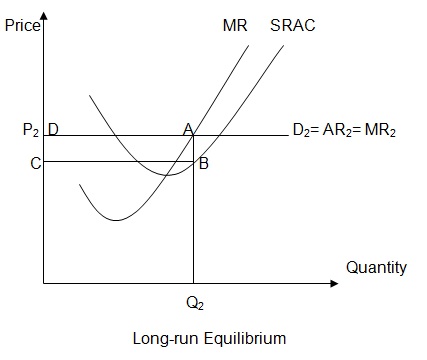 Short-run equilibrium during high prices