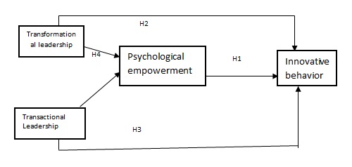 Psychological empowerment
