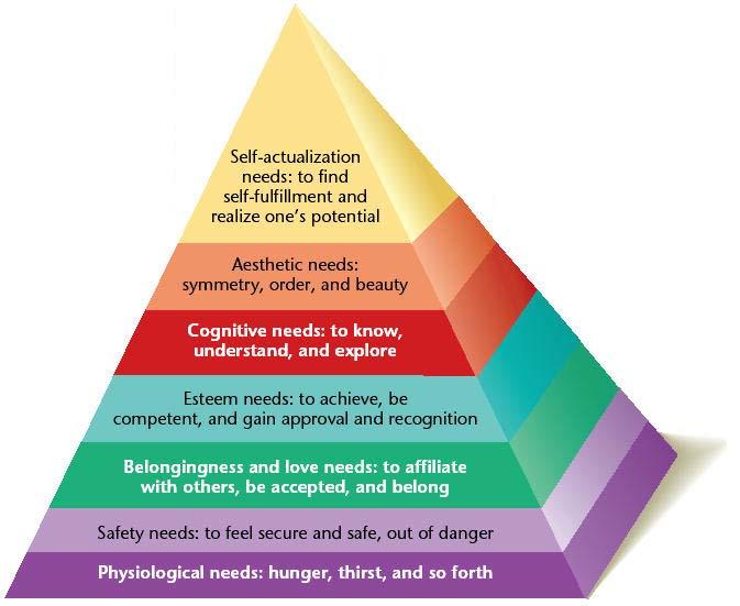 Maslow’s hierarchy of needs (n. d.). Retrieved from http://pubpages.unh.edu/~jel/512/attachment_html/UntitledFrame-46.html