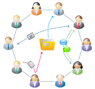 A Diagram of Departmental Heads Sharing Information