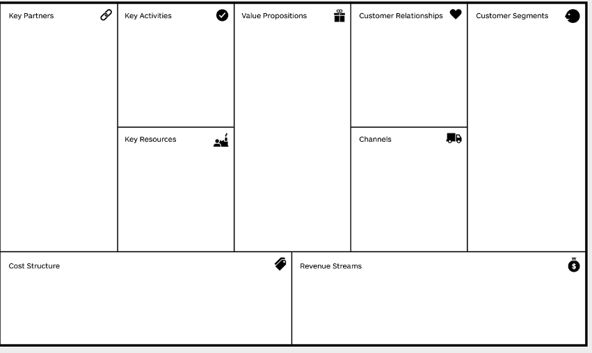 The business model canvas.